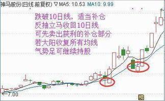 股票被套后的补仓技巧 向上差价法,真的很受用 从此不再迷茫