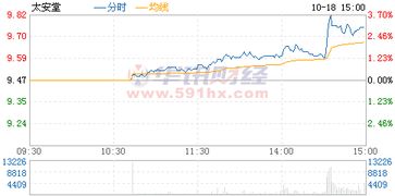 太安堂002433这支股票怎么样，初来乍到谁能帮忙分析一下！谢谢…