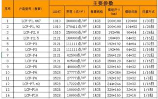 液晶显示器的各种尺寸是怎么算的？