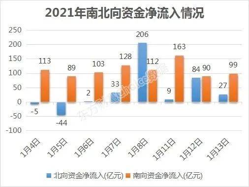 1万资金买股股票能赚多少