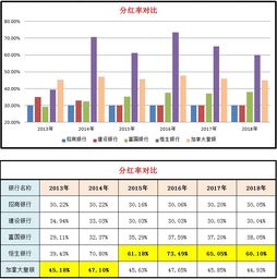 招行股票每年分红多少