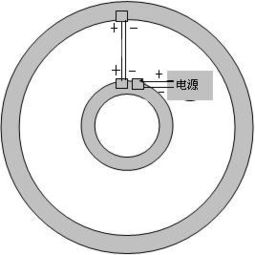 led吸顶灯问题常见有什么？