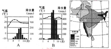 下面左侧两图分别为右侧图中A地和B地的降水和气温分配图,读图回答 10分