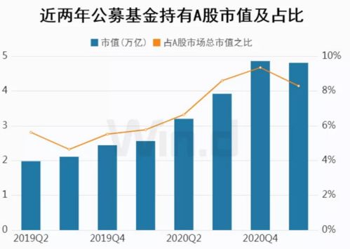 资金趋势里面绿柱长价反升是怎么回事？