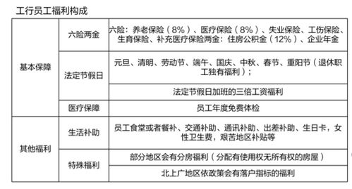 厦门工商银行员工的月工资是多少？