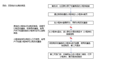 请教一下：哪些公司的GPC和TOC做得比较好啊?