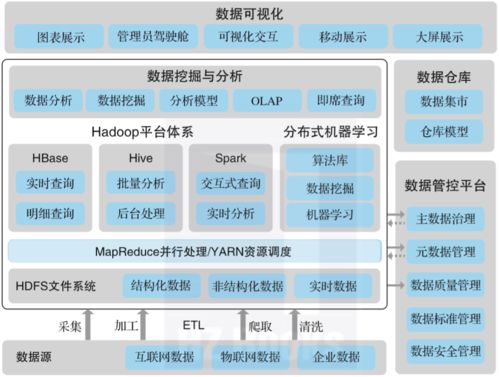 中台关系怎么样了