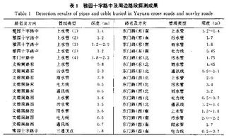 管线探测毕业论文陈小刚