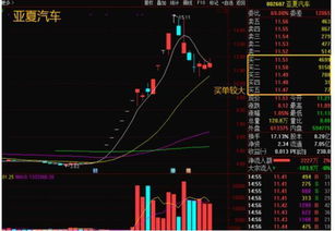 怎样准确判断出主力是在出货还是洗盘