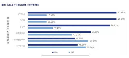 000979基金怎样玩的这么久还亏损态