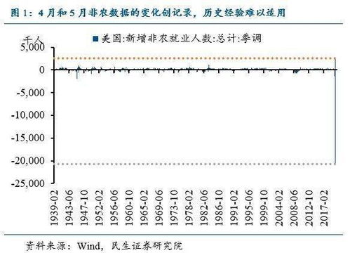 美国非农数据对A股有什么影响？