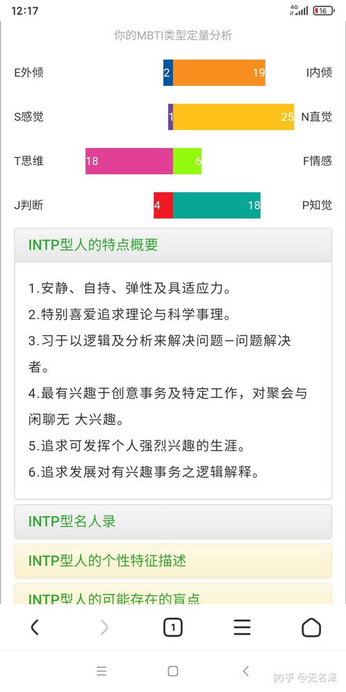 最接近神的人 INTP型人格 