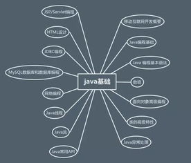 Java零基础入门知识收藏贴 
