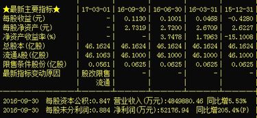 600839四川长虹属于股票还是基金