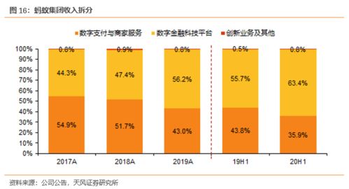 一文看懂IPO打新收益究竟有多高