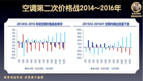 我有一个朋友开户炒股说是大户500万 没炒他想退了收费吗