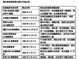 股指期货到底什么时候退出?