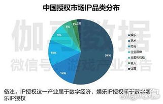 游戏行业使用高防IP有哪些好处