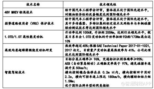 00175吉利汽车是什么类型的股票