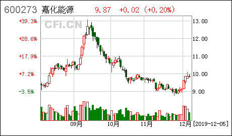 更换上市公司第一大控股股东,员工补偿问题.