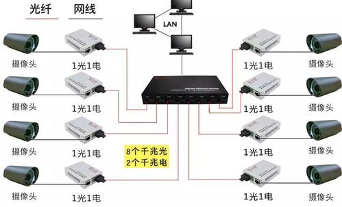 机房里的设备都有什么？pon设备怎么注册上网，怎么装座机配语音？