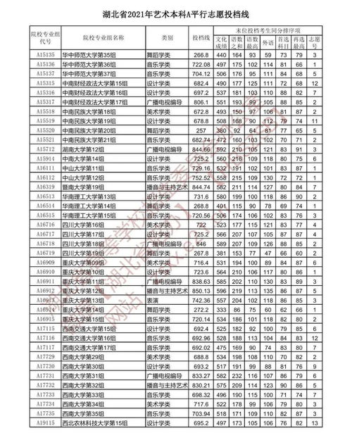 2023年湖北本科滑档人数有多少人？(图2)