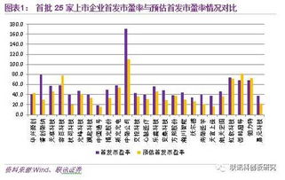 创业板和科创板的区别