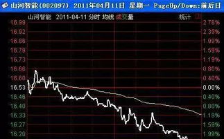 高手总结 不推荐以T 0为主要盈利模式,学好分时技术很重要