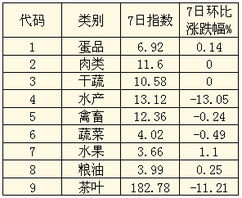 柳州农产品的毕业论文