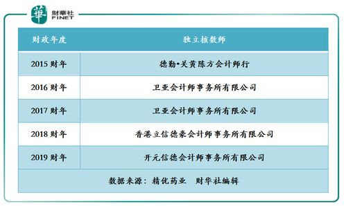 如何审计企业虚减利润