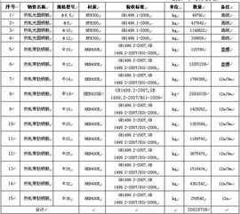 安徽省电力建设第二工程公司在中国五百强中么?