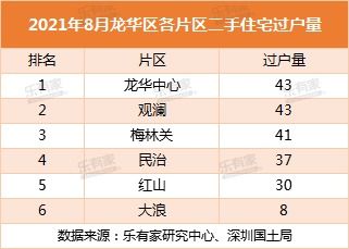 最新 深圳50个小区成交排名