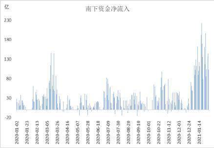 保银投资张智威 中长期坚定看好 短期相对谨慎 港股可能跑赢A股