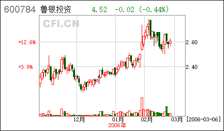 鲁银集团是不是金融控股公司