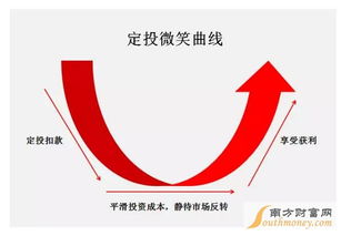 专门投资蓝筹指数的基金