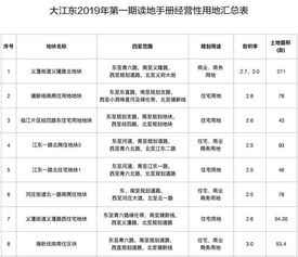 大江东2019年第一期 读地手册 发布,共12宗,分别位于...