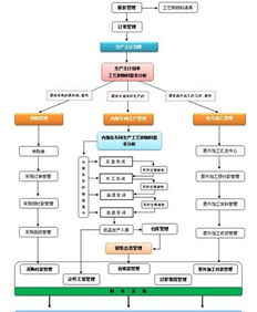 采购定价方案模板(采购定价管理办法)