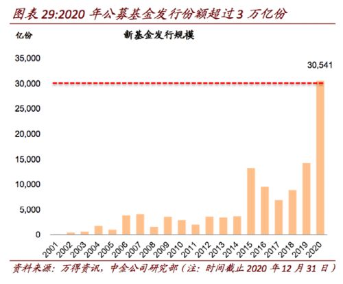 基金有哪写类型