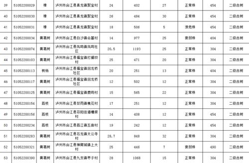 合江15株二级古树获认证 最老的490岁