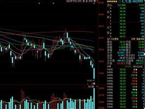 中原环保上个交易日突然33%换手，是主力卖空还是主力接盘？