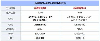 815和845哪个好？