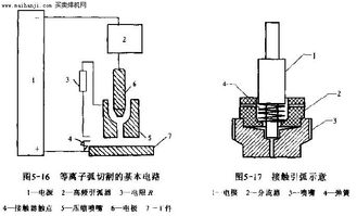 氮气切割原理(氮气切割的优缺点)