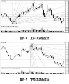 江恩理论江恩是怎么预测价格和时间的