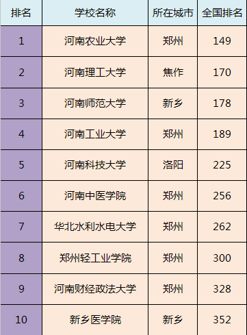 二本分数线较低的大学(全国低分二本民办大学)