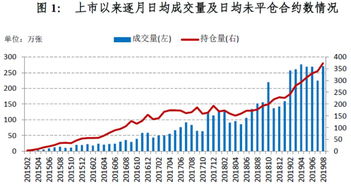 股票期权开通需要50万才能开户而且很严格。自己只有10万怎么才能开户？