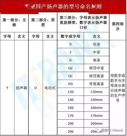 干货 电子元器件的图片 名称 符号全面对照,值得收藏