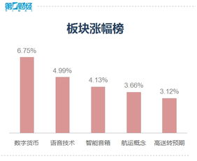 创业板市场什么时候推出？