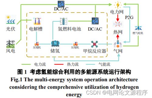 电子技术应用查重率背后的技术原理