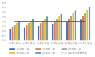 财经：这样的定投比例合适？