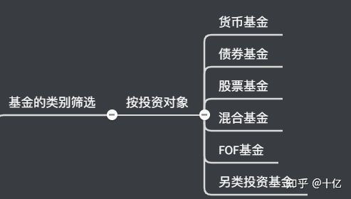 现在哪些基金比较有潜力